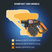 WORX WG633E.9 Hydroshot akumulátorový vysokotlaký čistič 20V - 56 bar max. tlak - pro čištění a zavlažování - výkonný bezkartáčo